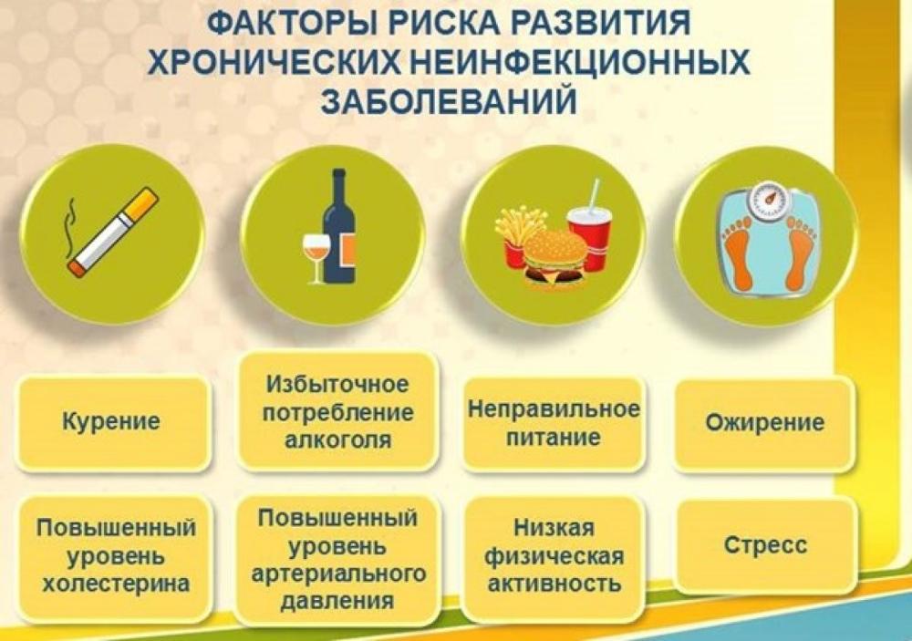 Неделя профилактики неинфекционных заболеваний.