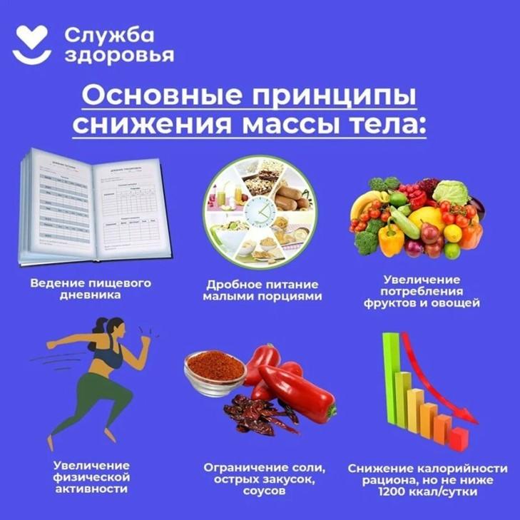 Профилактика переедания, каким должен быть у взрослого человека.